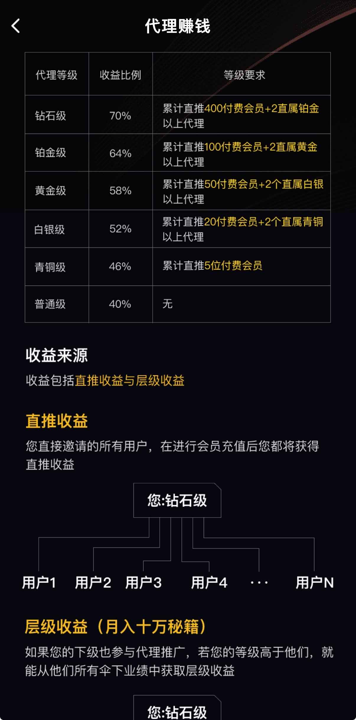 91PORN代理赚钱计划介绍
